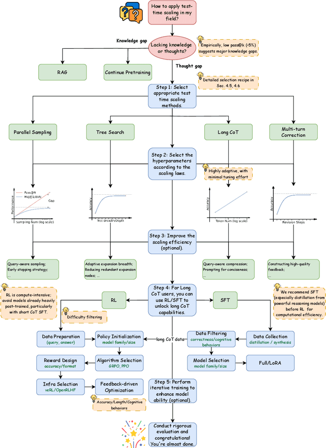 Figure 3 for Generative AI Act II: Test Time Scaling Drives Cognition Engineering