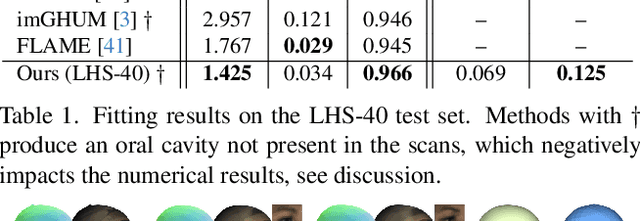 Figure 2 for PhoMoH: Implicit Photorealistic 3D Models of Human Heads