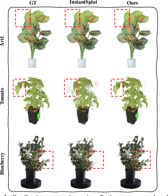 Figure 1 for Reconstruction Using the Invisible: Intuition from NIR and Metadata for Enhanced 3D Gaussian Splatting