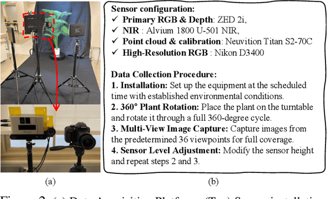 Figure 3 for Reconstruction Using the Invisible: Intuition from NIR and Metadata for Enhanced 3D Gaussian Splatting