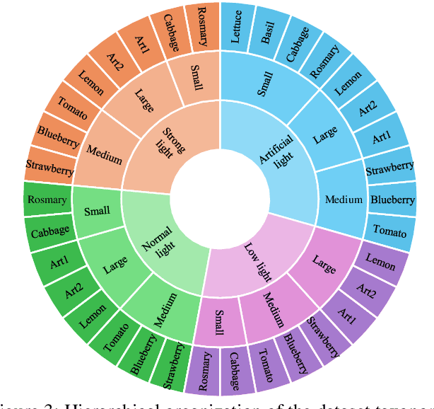 Figure 4 for Reconstruction Using the Invisible: Intuition from NIR and Metadata for Enhanced 3D Gaussian Splatting