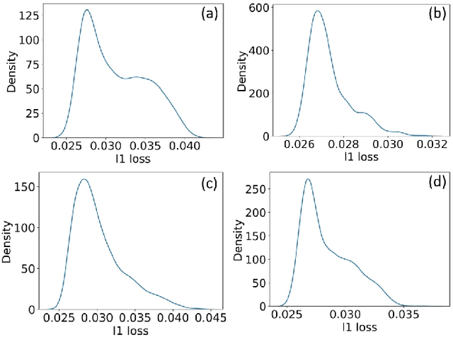 Figure 4 for Learning Knowledge-Rich Sequential Model for Planar Homography Estimation in Aerial Video