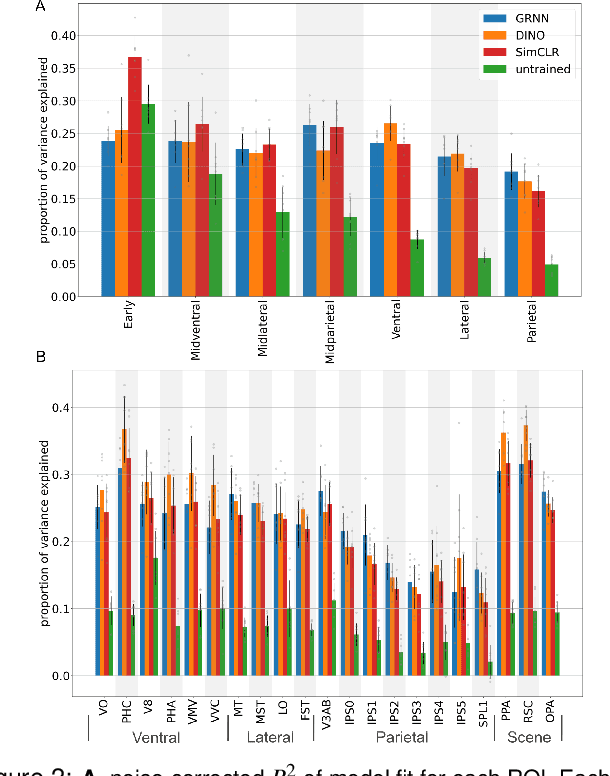 Figure 2 for 3D View Prediction Models of the Dorsal Visual Stream