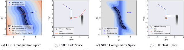 Figure 1 for Safe Dynamic Motion Generation in Configuration Space Using Differentiable Distance Fields