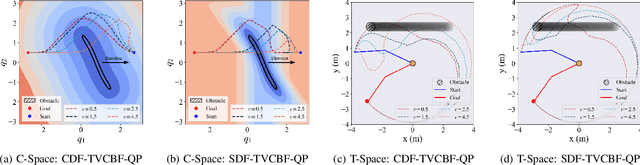 Figure 2 for Safe Dynamic Motion Generation in Configuration Space Using Differentiable Distance Fields