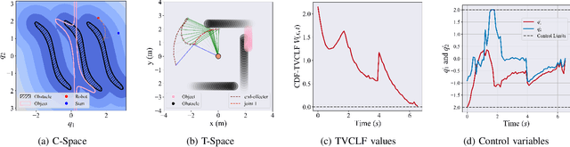Figure 3 for Safe Dynamic Motion Generation in Configuration Space Using Differentiable Distance Fields