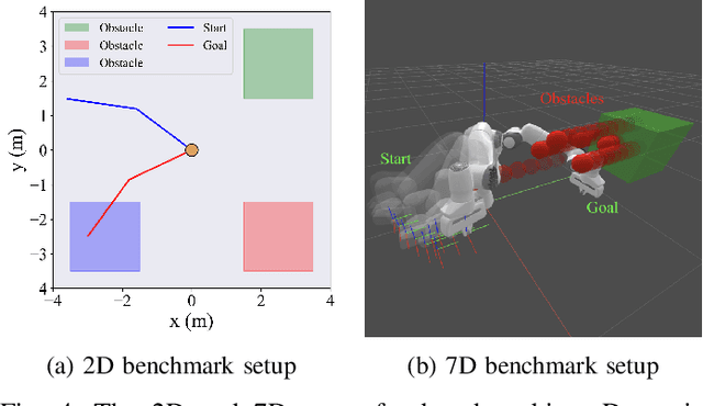Figure 4 for Safe Dynamic Motion Generation in Configuration Space Using Differentiable Distance Fields