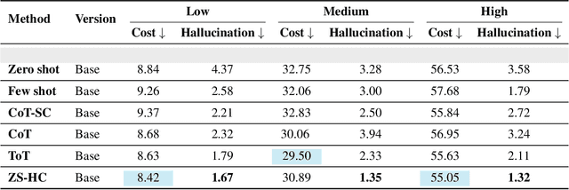 Figure 4 for Data-Efficient Multi-Agent Spatial Planning with LLMs