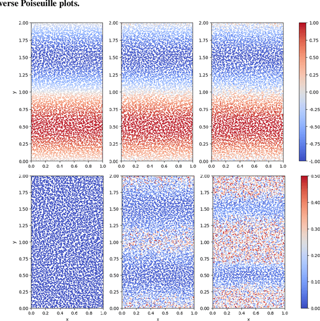 Figure 3 for E($3$) Equivariant Graph Neural Networks for Particle-Based Fluid Mechanics