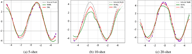 Figure 3 for Cooperative Meta-Learning with Gradient Augmentation