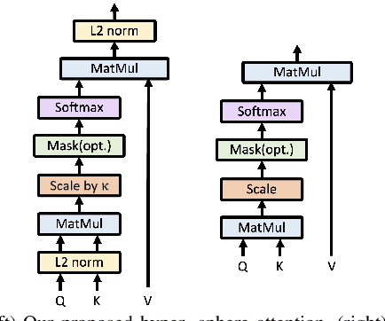 Figure 3 for Mean Shift Mask Transformer for Unseen Object Instance Segmentation