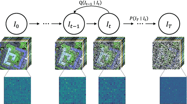 Figure 1 for MDFL: Multi-domain Diffusion-driven Feature Learning