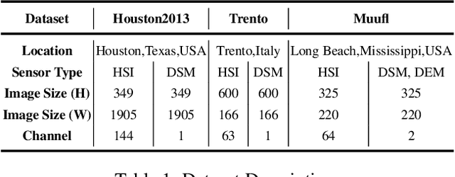 Figure 2 for MDFL: Multi-domain Diffusion-driven Feature Learning