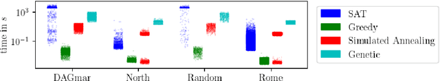 Figure 2 for Discovering Locally Maximal Bipartite Subgraphs