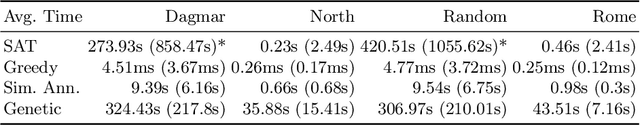 Figure 4 for Discovering Locally Maximal Bipartite Subgraphs