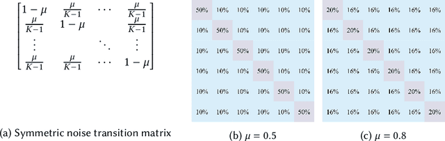 Figure 3 for Federated Learning Client Pruning for Noisy Labels