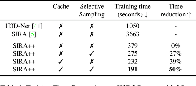 Figure 2 for Implicit Shape and Appearance Priors for Few-Shot Full Head Reconstruction