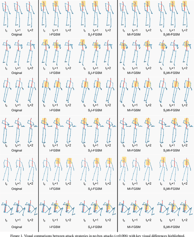 Figure 2 for Hard No-Box Adversarial Attack on Skeleton-Based Human Action Recognition with Skeleton-Motion-Informed Gradient