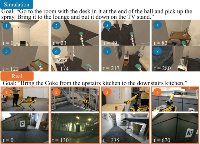 Figure 1 for LaNMP: A Language-Conditioned Mobile Manipulation Benchmark for Autonomous Robots