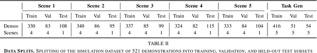 Figure 3 for LaNMP: A Language-Conditioned Mobile Manipulation Benchmark for Autonomous Robots