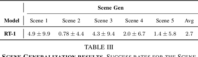 Figure 4 for LaNMP: A Language-Conditioned Mobile Manipulation Benchmark for Autonomous Robots