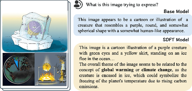 Figure 1 for Keep the General, Inject the Specific: Structured Dialogue Fine-Tuning for Knowledge Injection without Catastrophic Forgetting