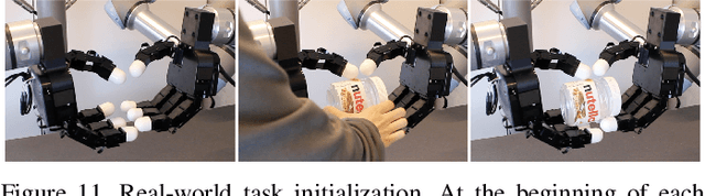 Figure 2 for Twisting Lids Off with Two Hands