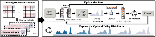 Figure 1 for Bridging the Domain Gap in Equation Distillation with Reinforcement Feedback