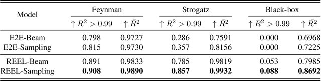 Figure 2 for Bridging the Domain Gap in Equation Distillation with Reinforcement Feedback