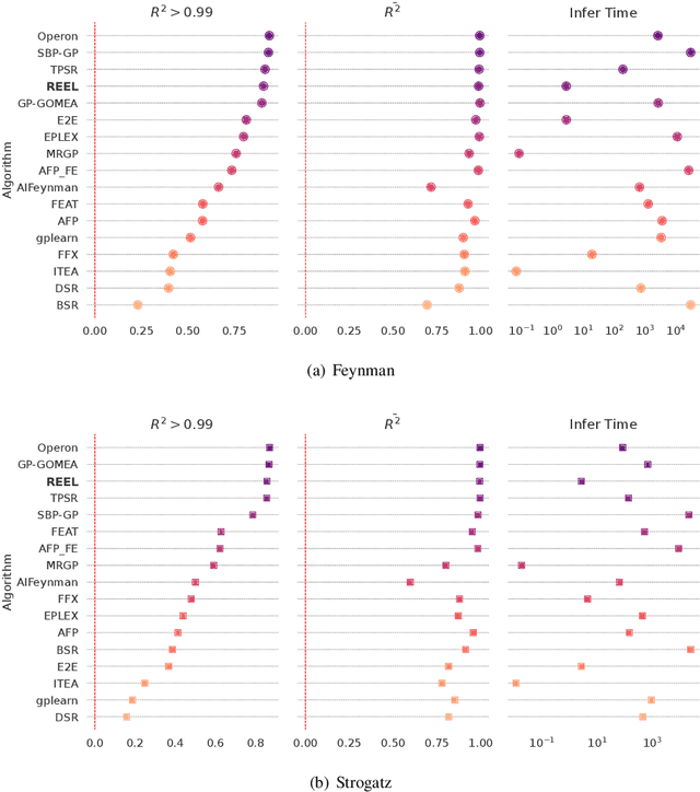 Figure 4 for Bridging the Domain Gap in Equation Distillation with Reinforcement Feedback
