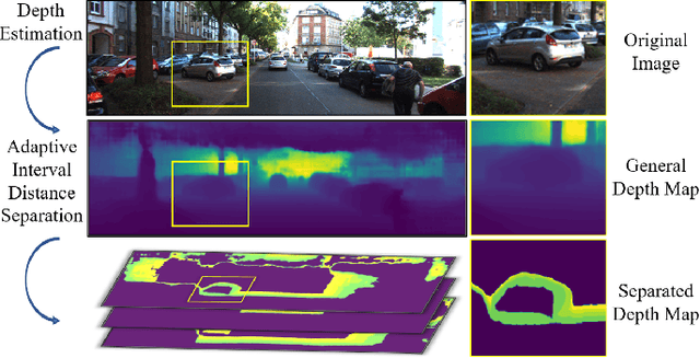 Figure 1 for Understanding Depth Map Progressively: Adaptive Distance Interval Separation for Monocular 3d Object Detection