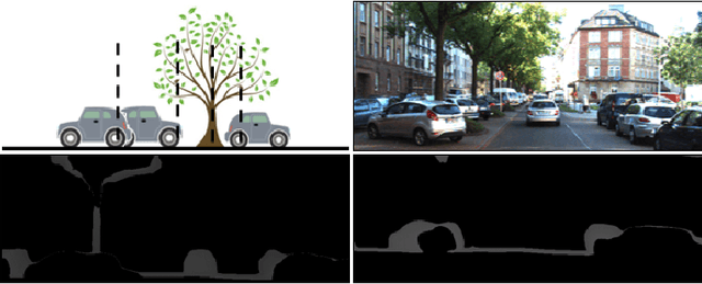 Figure 3 for Understanding Depth Map Progressively: Adaptive Distance Interval Separation for Monocular 3d Object Detection