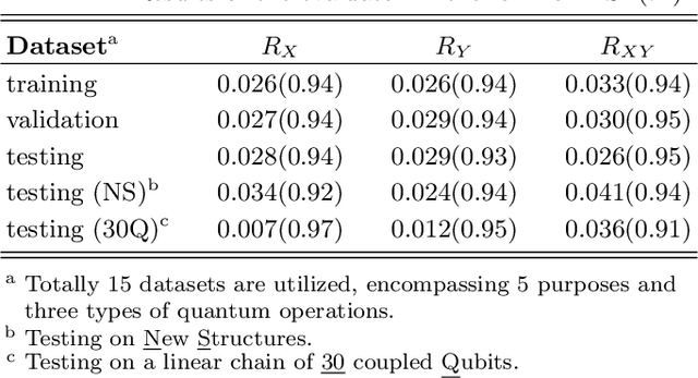 Figure 3 for Graph Neural Networks-based Parameter Design towards Large-Scale Superconducting Quantum Circuits for Crosstalk Mitigation