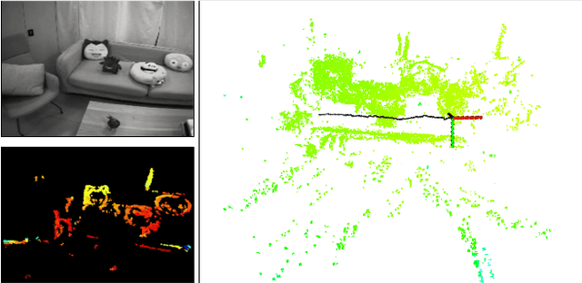 Figure 1 for Stereo Event-based Visual-Inertial Odometry