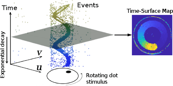 Figure 3 for Stereo Event-based Visual-Inertial Odometry