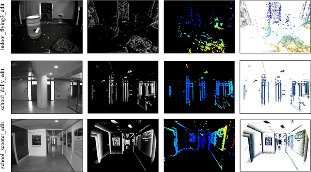 Figure 4 for Stereo Event-based Visual-Inertial Odometry