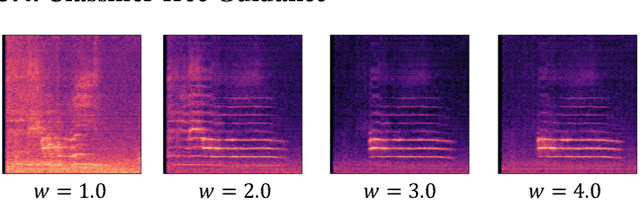 Figure 3 for AudioLDM: Text-to-Audio Generation with Latent Diffusion Models