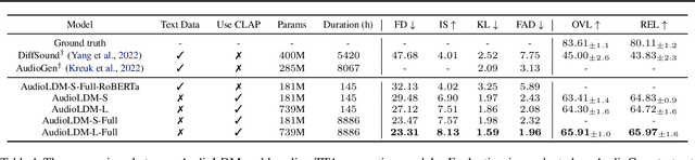 Figure 2 for AudioLDM: Text-to-Audio Generation with Latent Diffusion Models