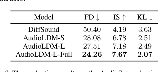Figure 4 for AudioLDM: Text-to-Audio Generation with Latent Diffusion Models