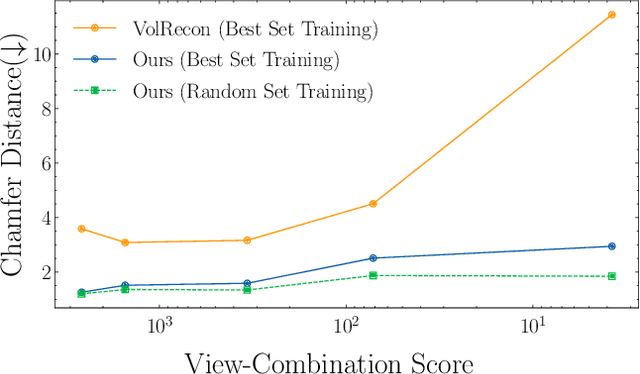 Figure 3 for UFORecon: Generalizable Sparse-View Surface Reconstruction from Arbitrary and UnFavOrable Sets
