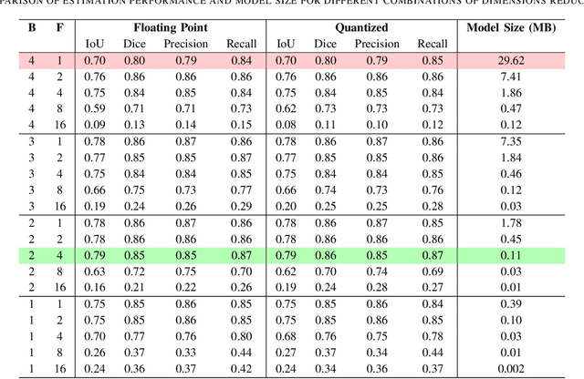 Figure 3 for Smart Environmental Monitoring of Marine Pollution using Edge AI