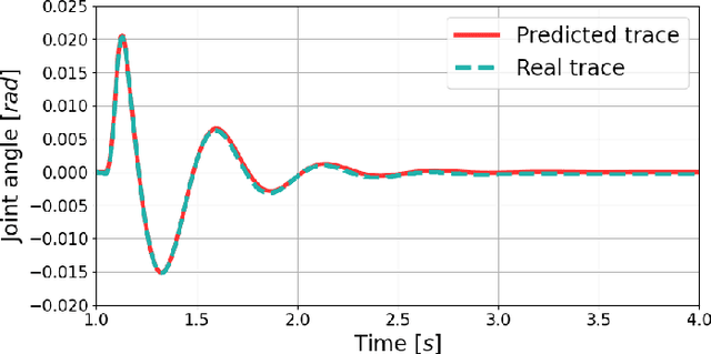 Figure 4 for Replication of Impedance Identification Experiments on a Reinforcement-Learning-Controlled Digital Twin of Human Elbows