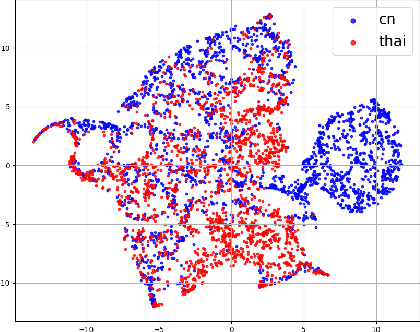 Figure 2 for XEmoRAG: Cross-Lingual Emotion Transfer with Controllable Intensity Using Retrieval-Augmented Generation