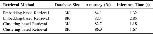 Figure 4 for XEmoRAG: Cross-Lingual Emotion Transfer with Controllable Intensity Using Retrieval-Augmented Generation