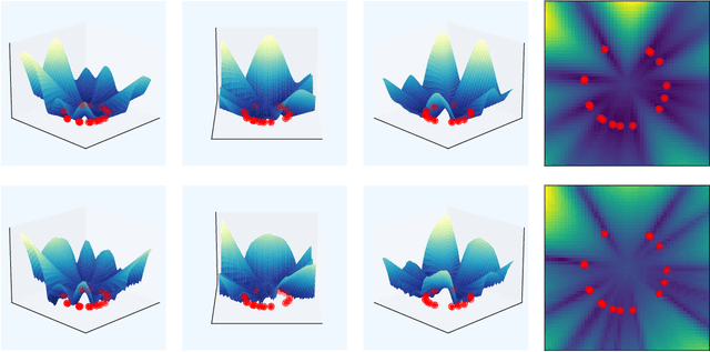 Figure 3 for Contextual Similarity Distillation: Ensemble Uncertainties with a Single Model