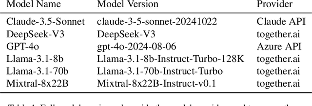Figure 2 for What is a Number, That a Large Language Model May Know It?