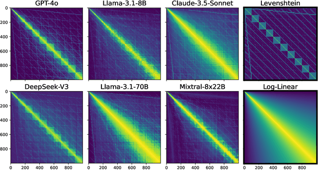 Figure 1 for What is a Number, That a Large Language Model May Know It?
