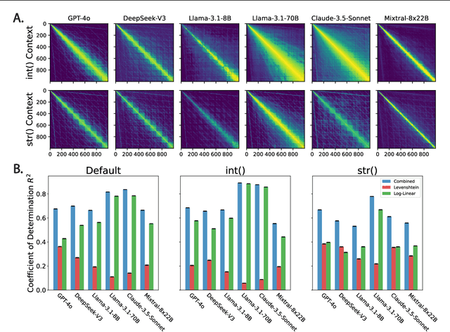 Figure 3 for What is a Number, That a Large Language Model May Know It?