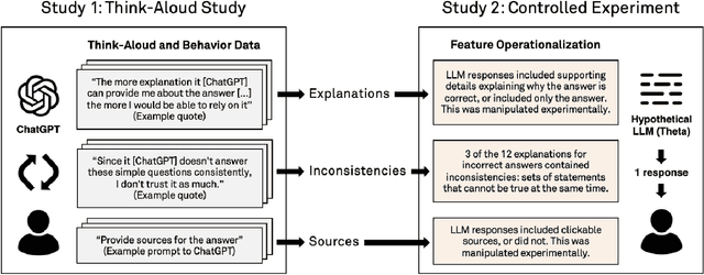 Figure 1 for Fostering Appropriate Reliance on Large Language Models: The Role of Explanations, Sources, and Inconsistencies