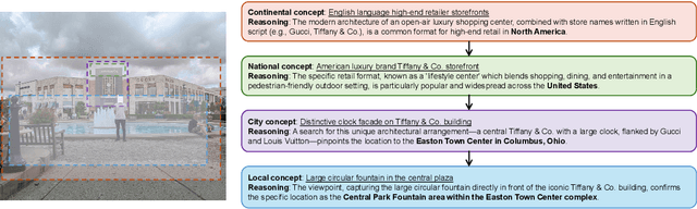 Figure 1 for Disrupting Hierarchical Reasoning: Adversarial Protection for Geographic Privacy in Multimodal Reasoning Models